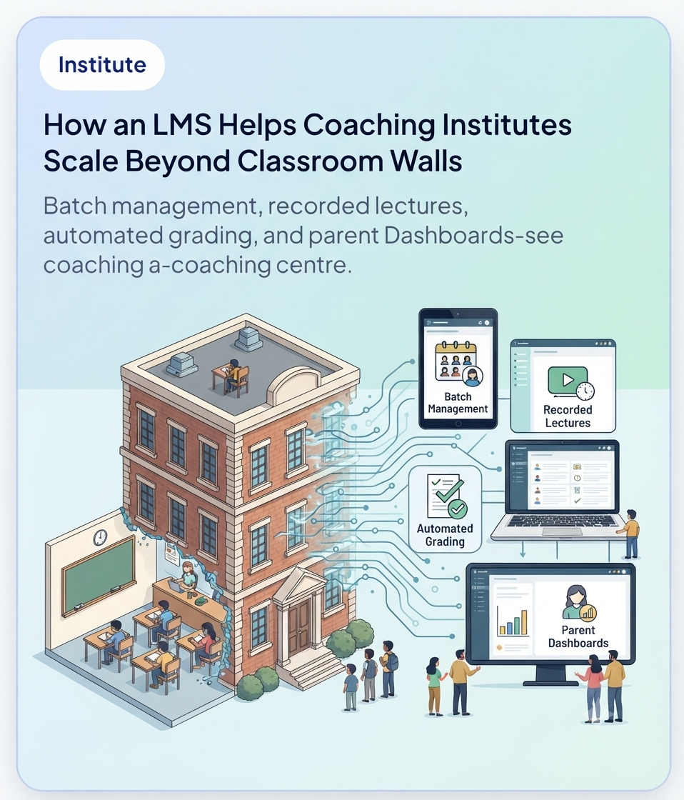 How an LMS Helps Coaching Institutes Scale Beyond Classroom Walls
